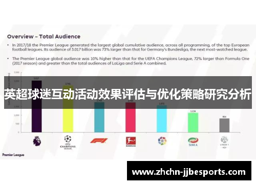 英超球迷互动活动效果评估与优化策略研究分析