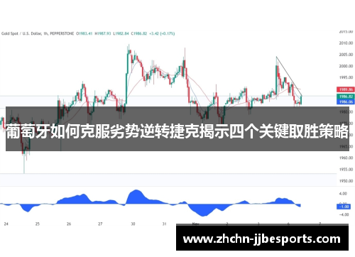 葡萄牙如何克服劣势逆转捷克揭示四个关键取胜策略