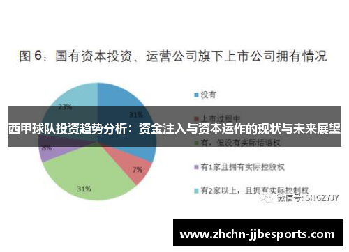 西甲球队投资趋势分析：资金注入与资本运作的现状与未来展望