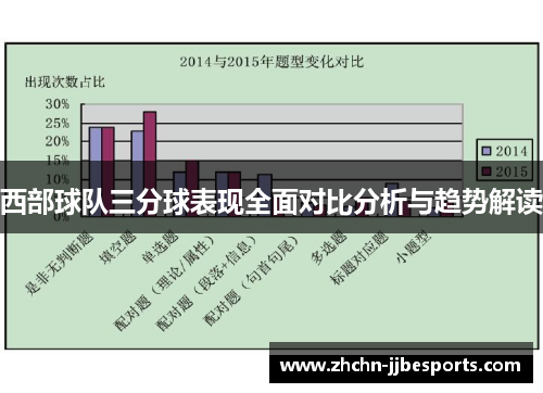 西部球队三分球表现全面对比分析与趋势解读