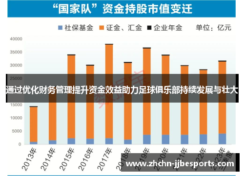 通过优化财务管理提升资金效益助力足球俱乐部持续发展与壮大