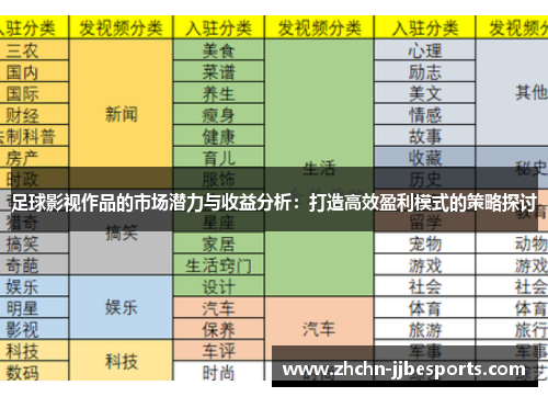足球影视作品的市场潜力与收益分析：打造高效盈利模式的策略探讨