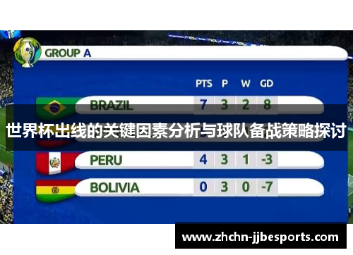 世界杯出线的关键因素分析与球队备战策略探讨