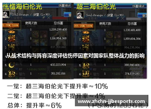 从战术结构与阵容深度评估伤停因素对国家队整体战力的影响