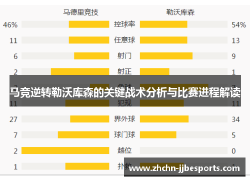 马竞逆转勒沃库森的关键战术分析与比赛进程解读