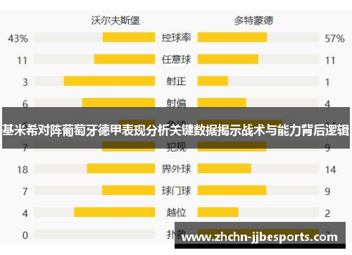 基米希对阵葡萄牙德甲表现分析关键数据揭示战术与能力背后逻辑 基米希对阵葡萄牙德甲表现分析关键数据揭示战术与能力背后逻辑