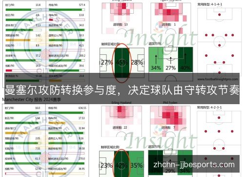曼塞尔攻防转换参与度，决定球队由守转攻节奏