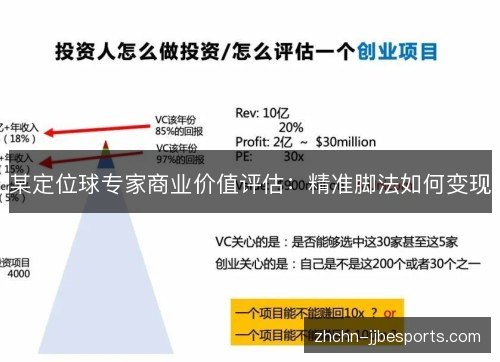 某定位球专家商业价值评估:精准脚法如何变现 某定位球专家商业价值评估:精准脚法如何变现